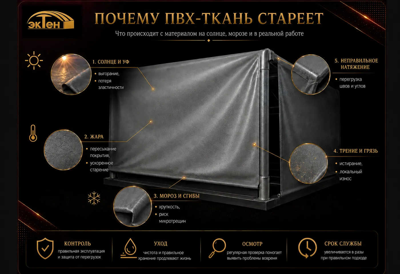 Почему ПВХ-ткань стареет: солнце, мороз, трение и неправильное натяжение