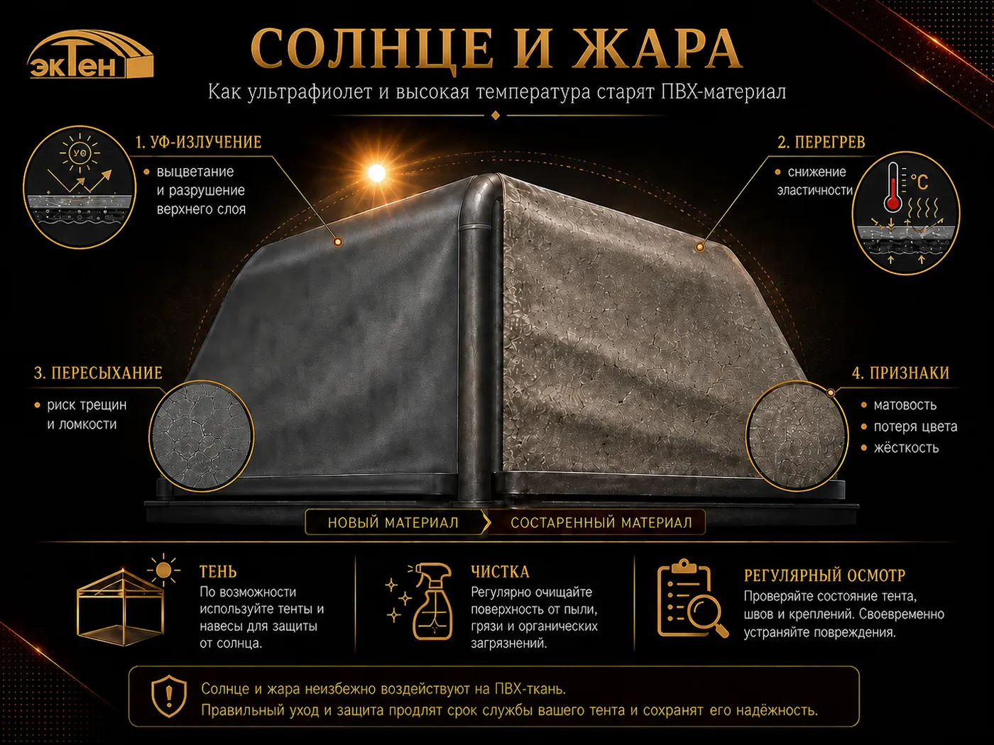 Воздействие солнца, ультрафиолета и жары на ПВХ-тент