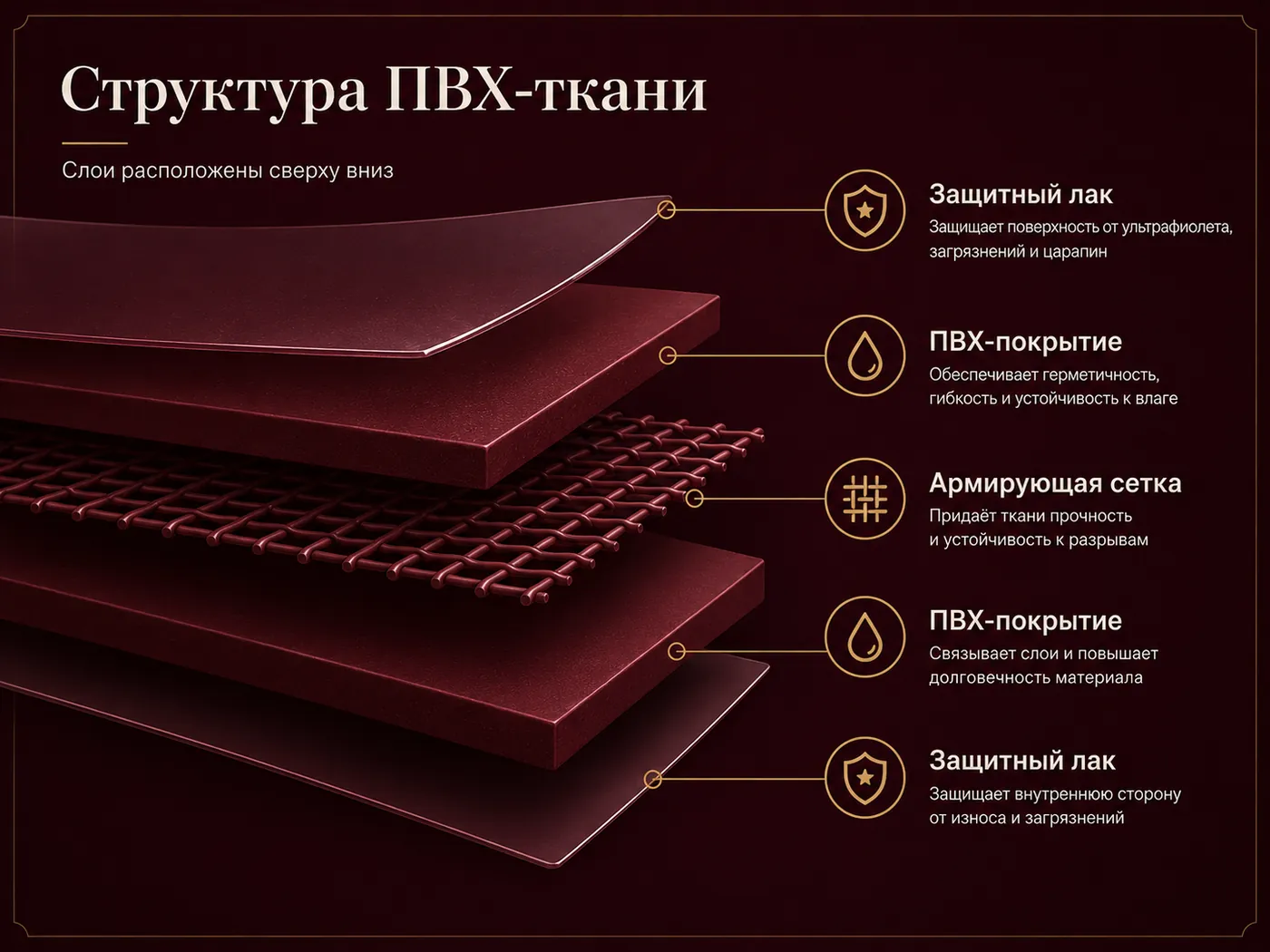 Пятислойная структура ПВХ-ткани: лак, ПВХ, сетка, ПВХ, лак