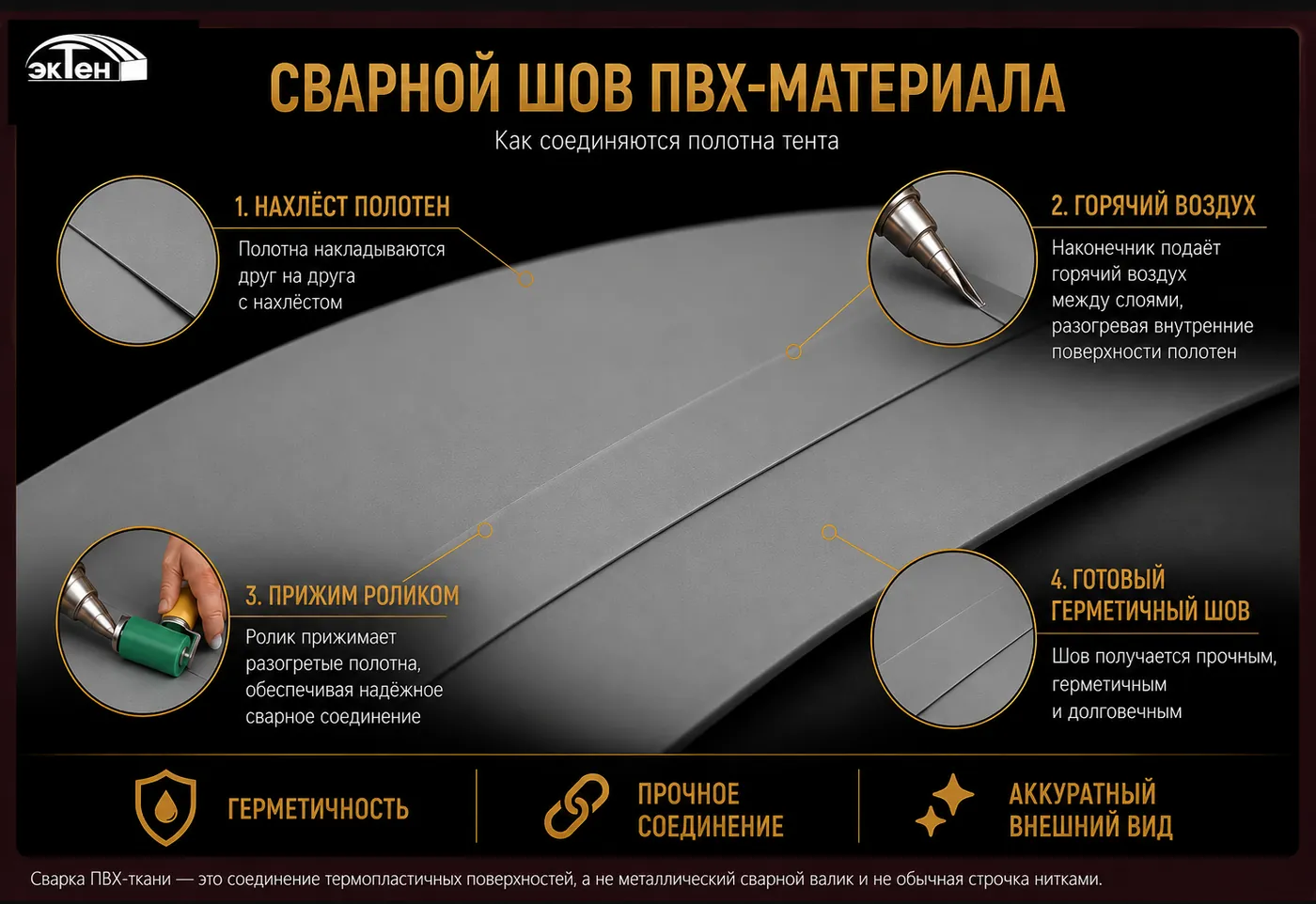 Гладкий сварной шов ПВХ-материала без ниточной строчки